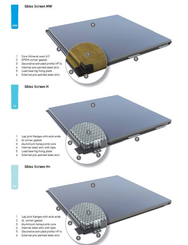 Qbiss Screen Rainscreen Panel