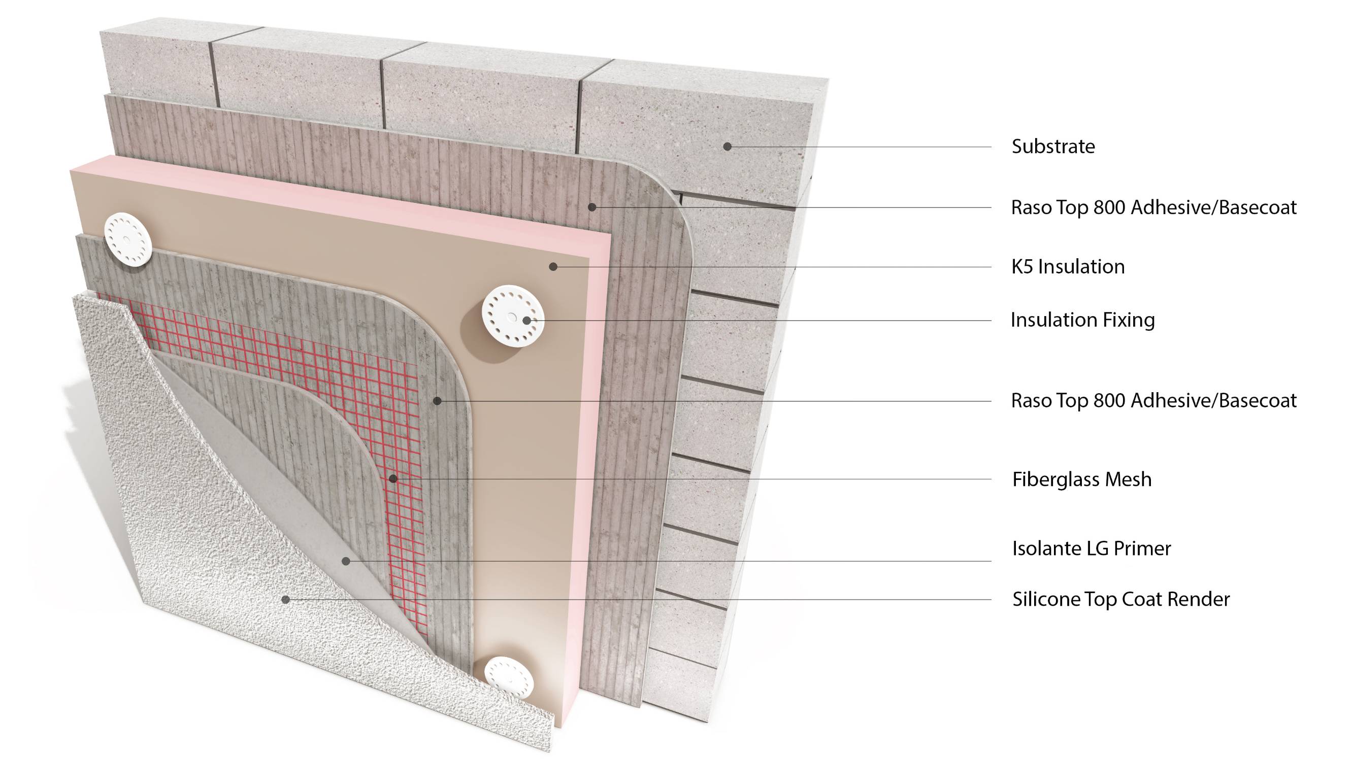 Licata Therm K5 Phenolic External Wall Insulation (EWI) system