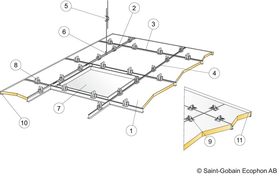 Hygiene Protec Air A - Acoustic Panel For Data Centre