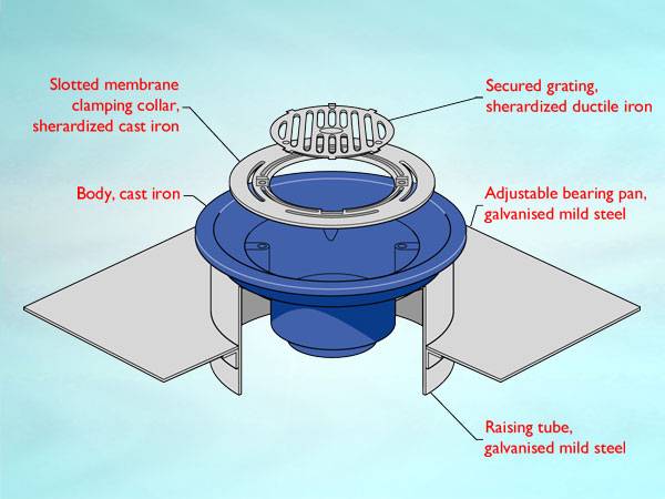 WC11 Series outlet for warm roof, non-loadbearing condition, round flat grating