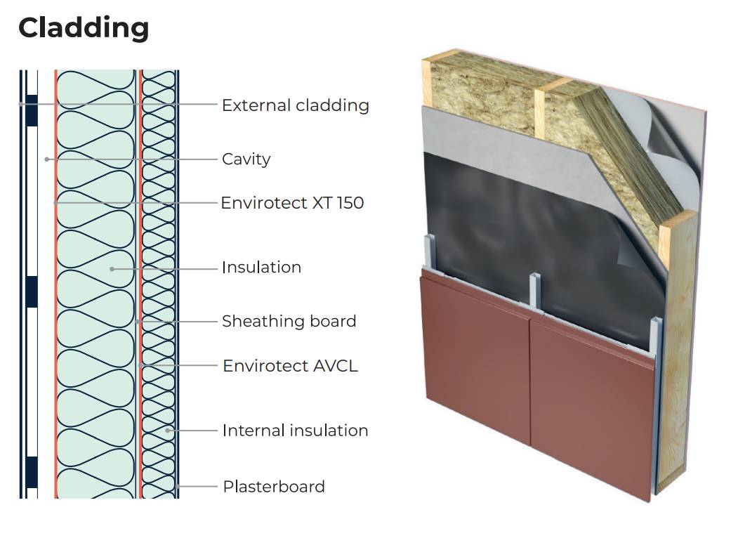 Permavent Envirotect XT 150 Wall Breather Membrane   - Waterproof Breathable Wall Membrane
