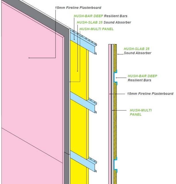 HD1041 Hush Wall Lining System - Acoustic Wall Lining System