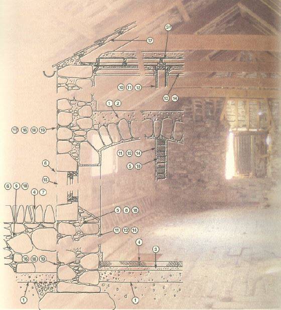 Building Lime Works for External Weathercoating Protection on Traditional Walls