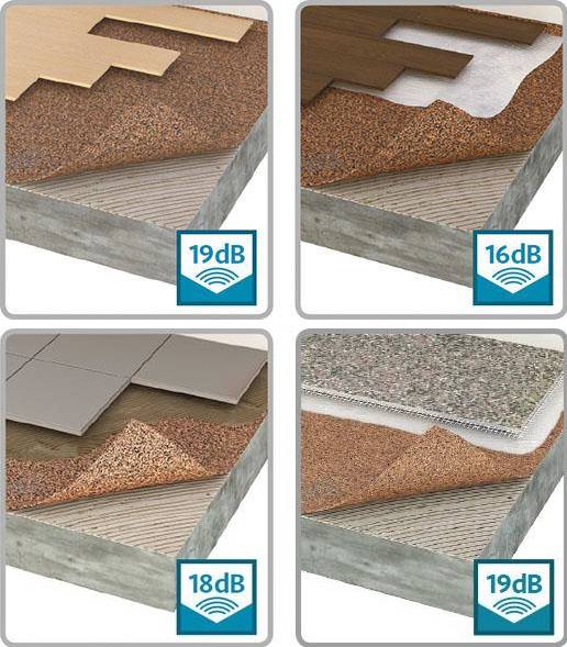 TVS ACOUSTICORK T66 Acoustic Underlay Material