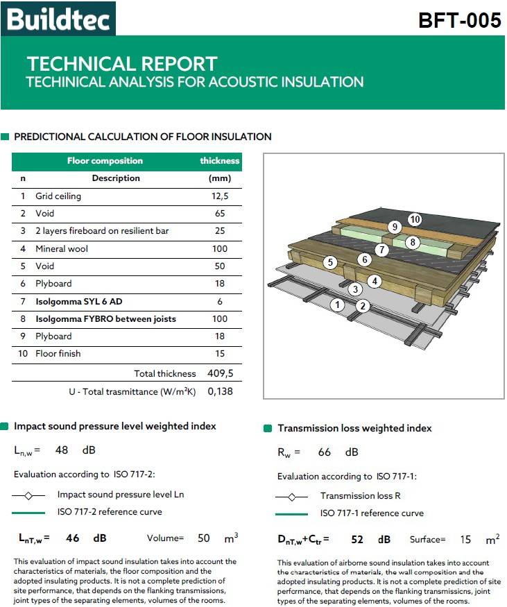 SYL6AD & SYL10AD Acoustic Underlay - Resilient layer insulation