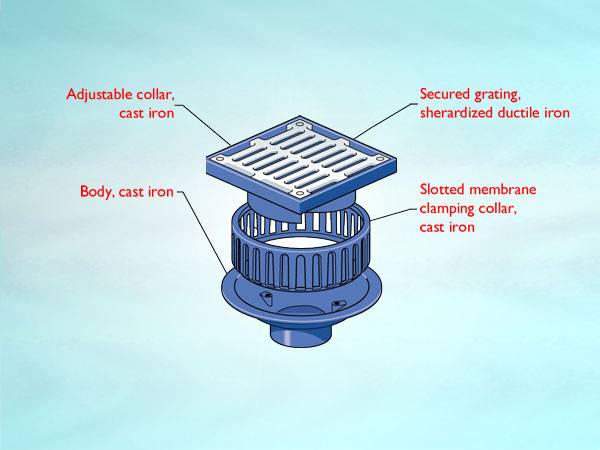 WD3 Series outlet for inverted roof or no fines screed, horizontal threaded outlet, square flat grating