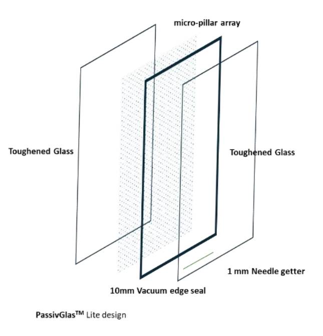 PassivGlas™ Lite - Vacuum Insulated Glazing Units
