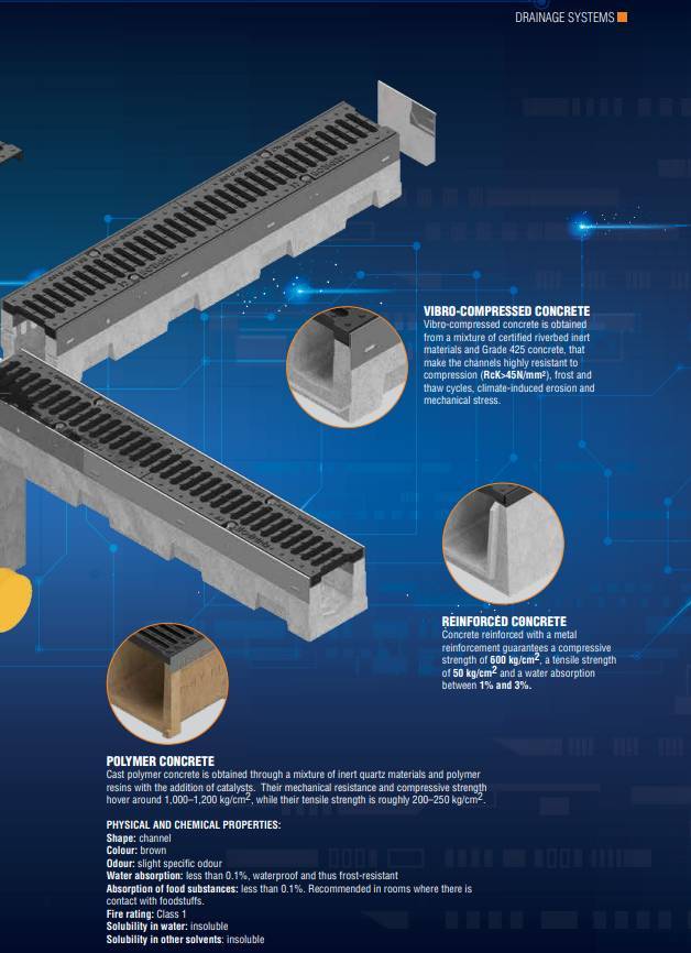 R Series Channels  - Concrete Rainwater Channel 