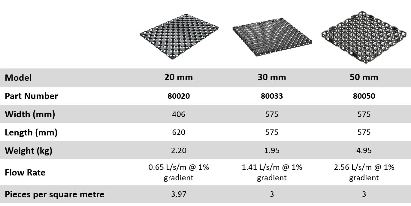 Flo-Cell® - Horizontal drainage