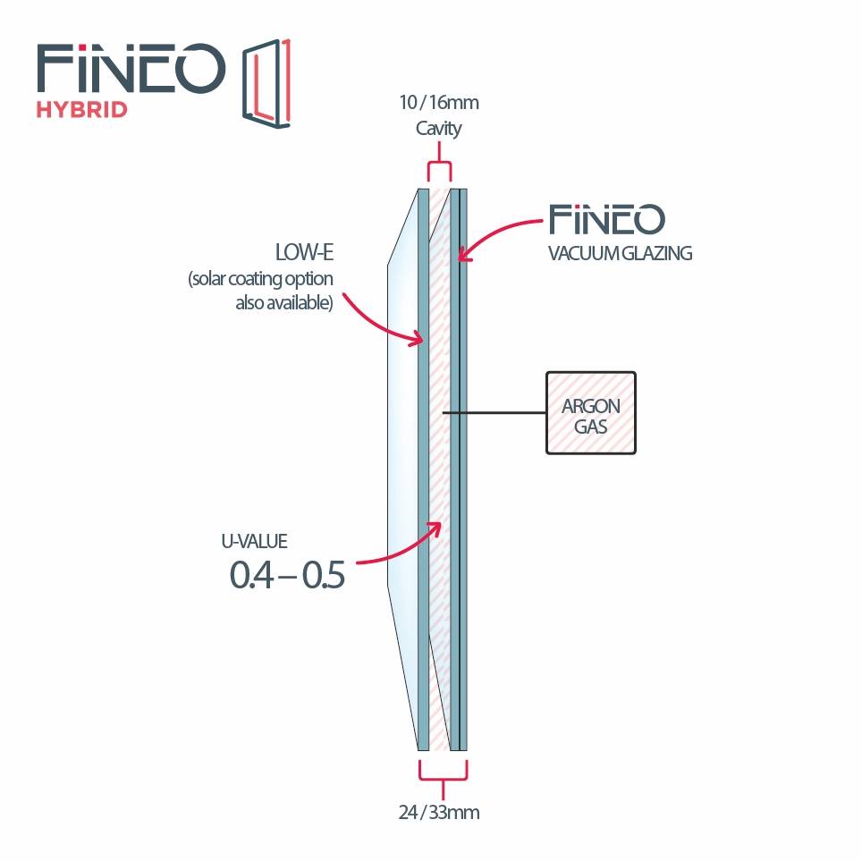 Fineo Hybrid - Vacuum Insulating Double Glazing Units