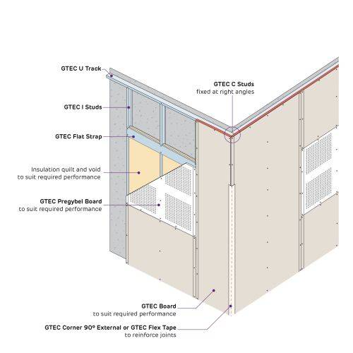 Siniat Creason Independent Lining Systems