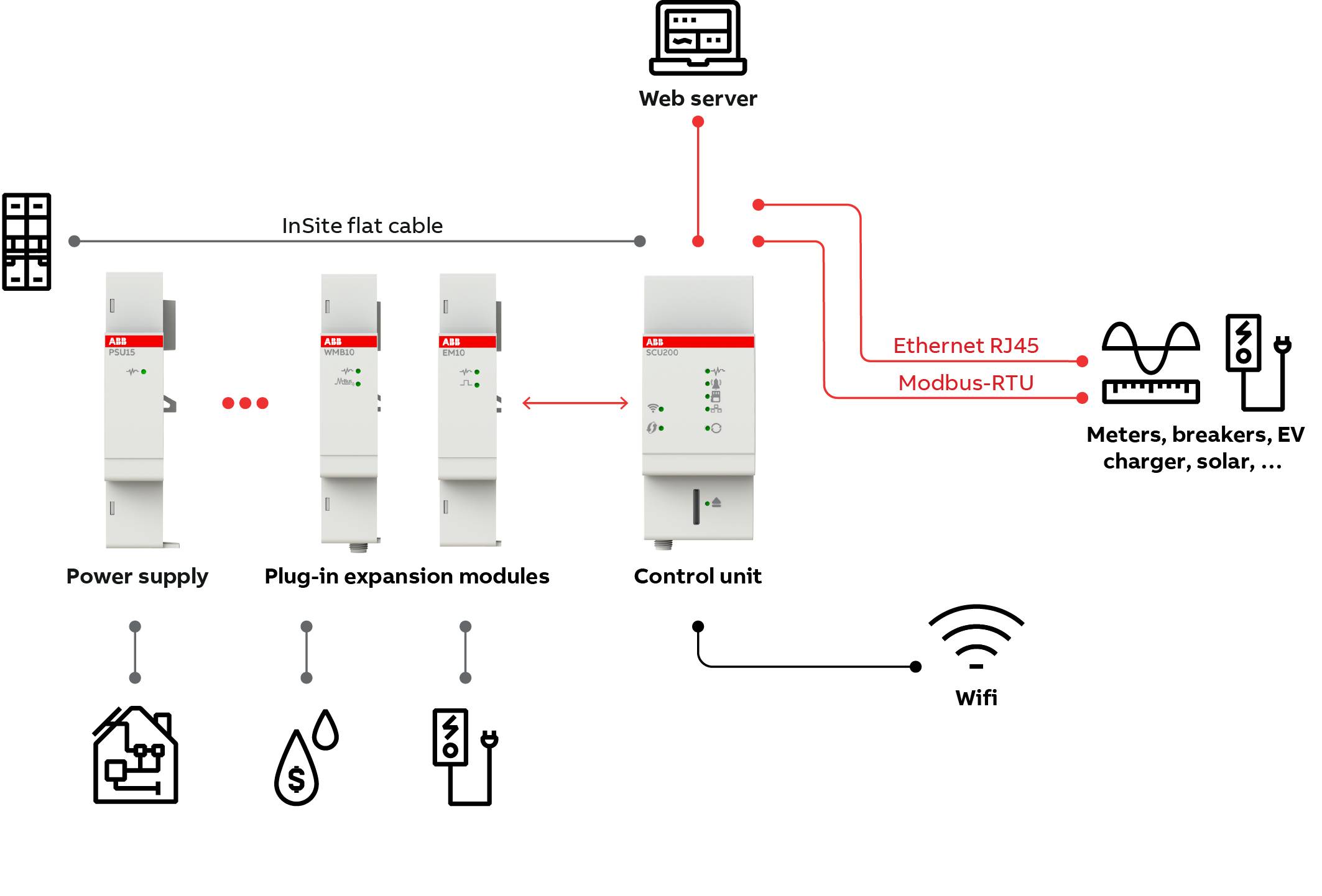 Circuit Monitoring System – CMS - Energy and Load Management System