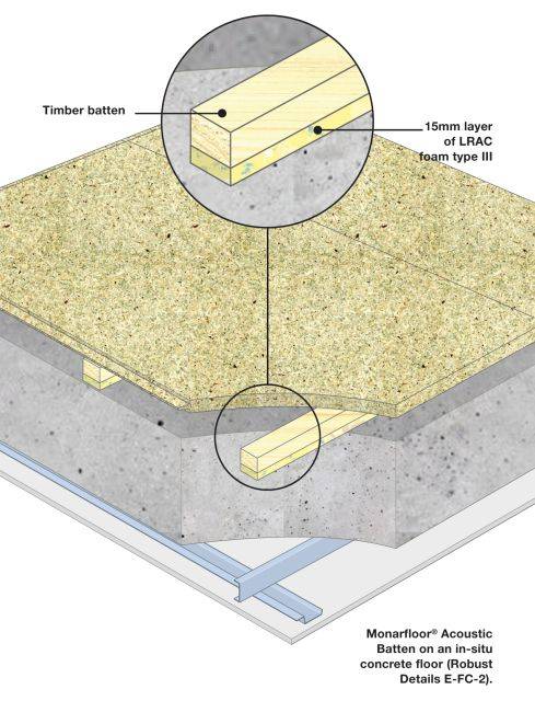 Monarfloor Acoustic Batten System