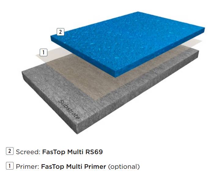 Resin Flooring System FasTop™ RS69 - Resin Rich Polyurethane Cement Screed