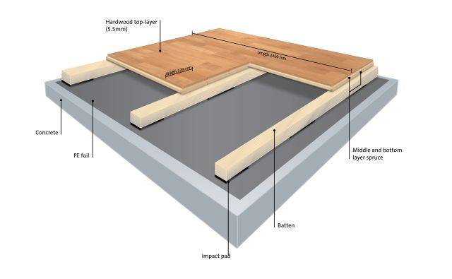 BOEN Sports Floor - Arenaflex Olympia Flexbat - 67-79 x 139 x 2200 mm - Square Edge - T79 Lacquer