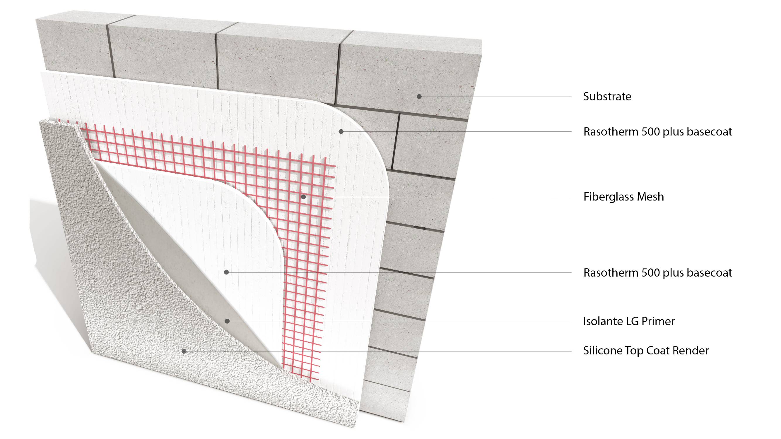 Licata Panel Substrate Render, One Coat Render or Brick slips system ...