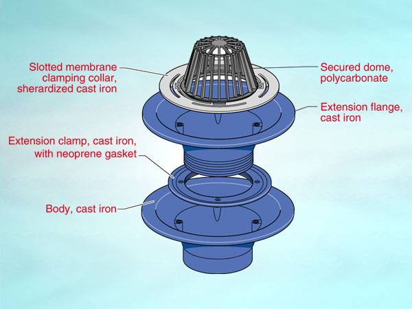 WC6 Series Outlet for warm roof, loadbearing condition, dome grating