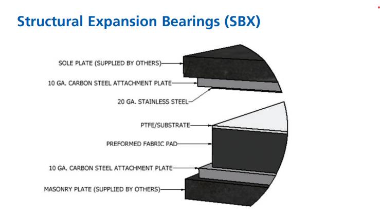 Fabreeka® Structural Expansion and Slide Bearing - Structural Expansion and Slide Bearing