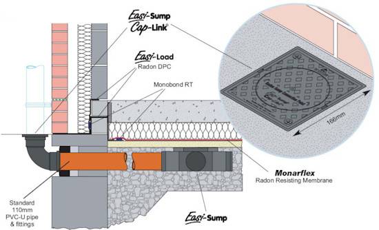 Monarflex Easi-Sump® Radon Sump