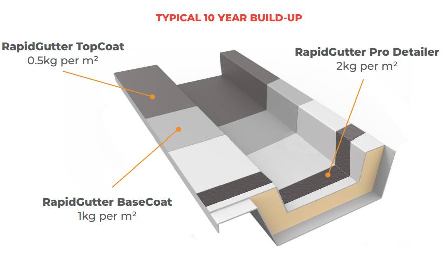 RapidGutter - Liquid Waterproofing Gutter System