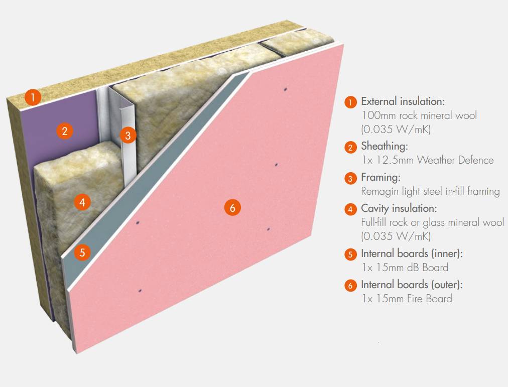 Etex Remagin ETW 114F - EI90 - SFS Thruwall® Solutions for the Building Envelope - Non-Loadbearing SFS In-fill System