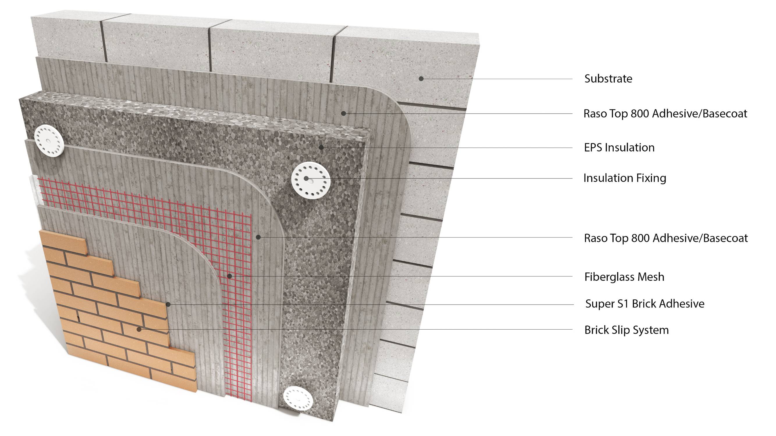 Licata Therm Graphite EPS External Wall Insulation (EWI) system