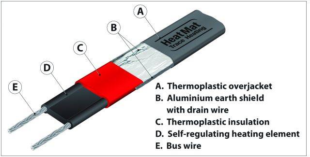 Trace Heating Cable