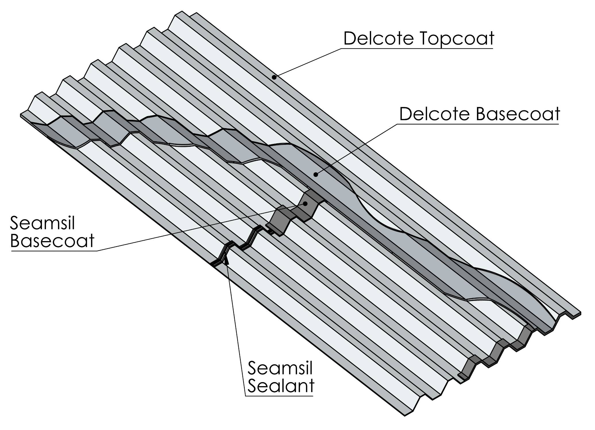 Delcote® 25 Architectural Roof Coating for Metal Roofs (25 Year BBA) - Silicone coating