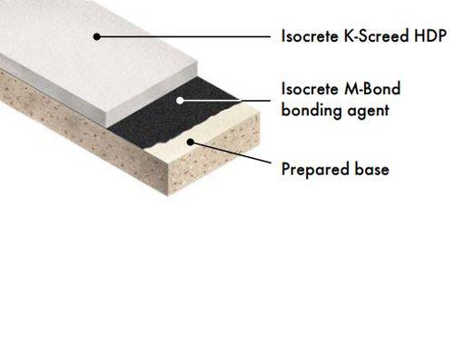 Isocrete K-Screed HDP