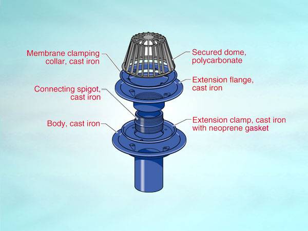 Wade (WC Series) Cast Iron Roof Outlets