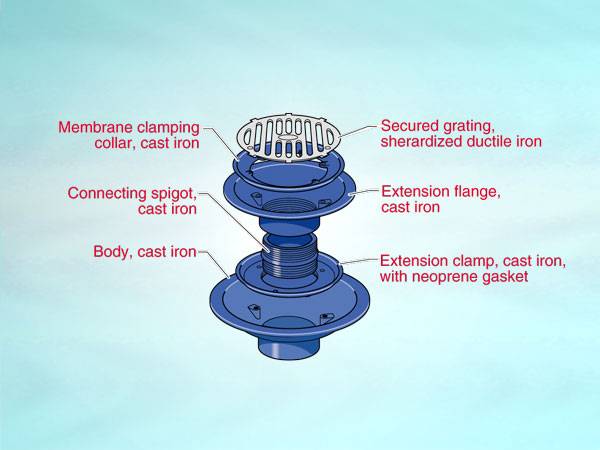 WC3 Series outlet for warm roof, loadbearing condition, vertical threaded outlet, flat grating