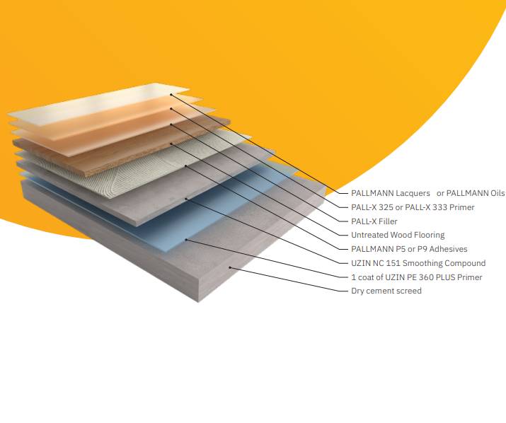 Untreated Wood Flooring System