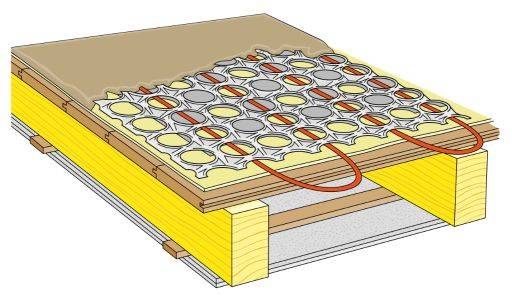 Max 4 Flooring System - Thin Reinforced Screeded Floor Layer