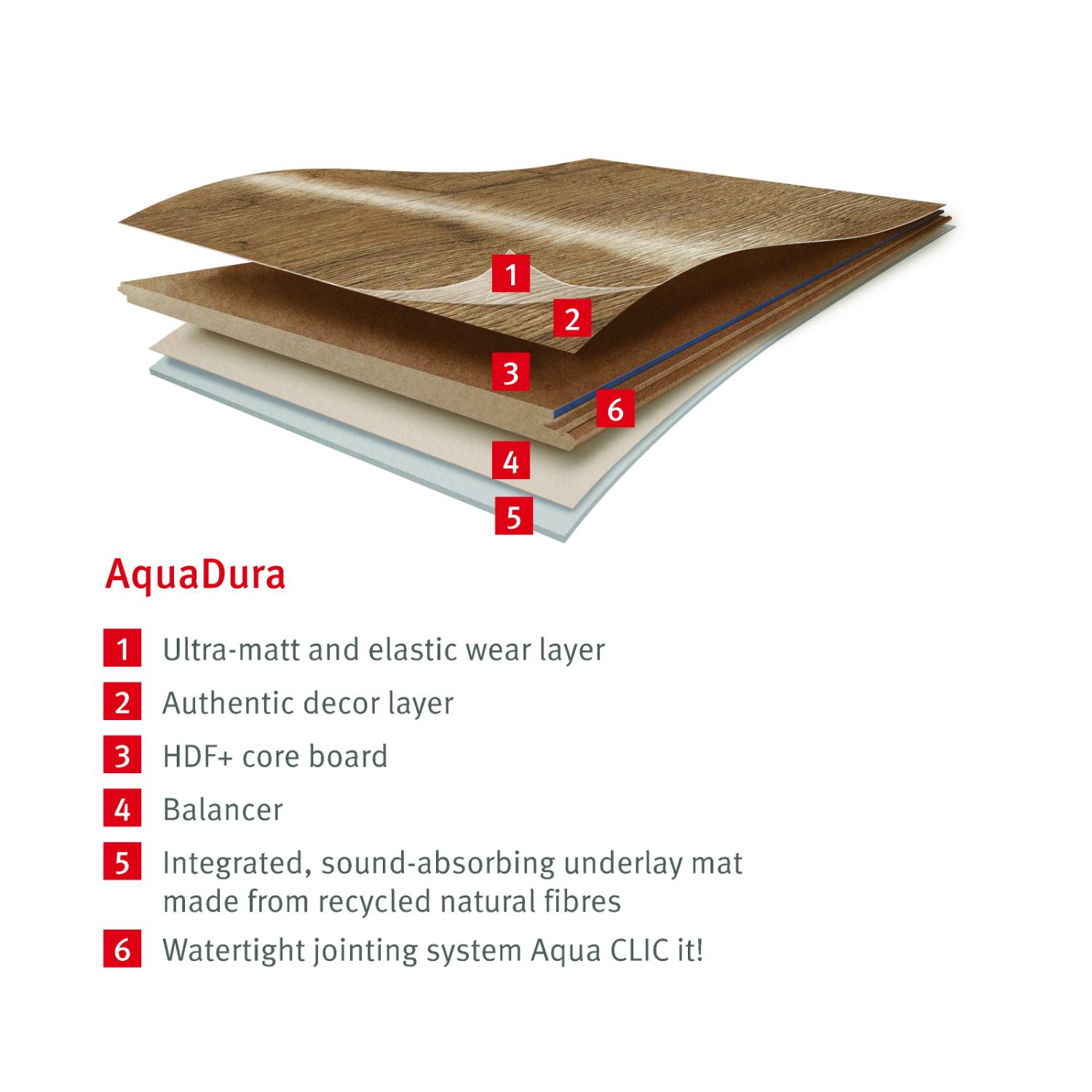 EGGER AquaDura Flooring