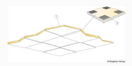 Focus™ Levels - Acoustic Panels