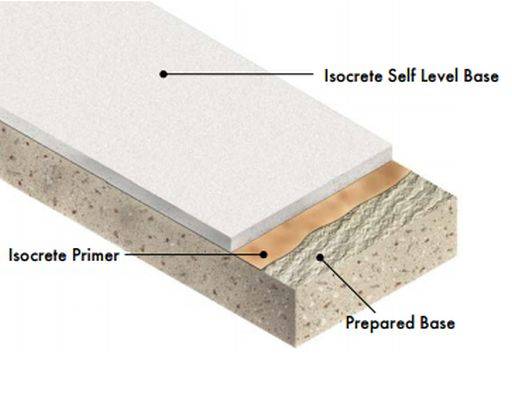 Isocrete Self-level Base