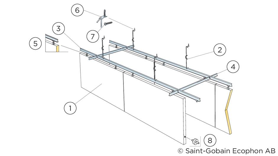 Hygiene Performance™ Baffle - Sound Absorbing System