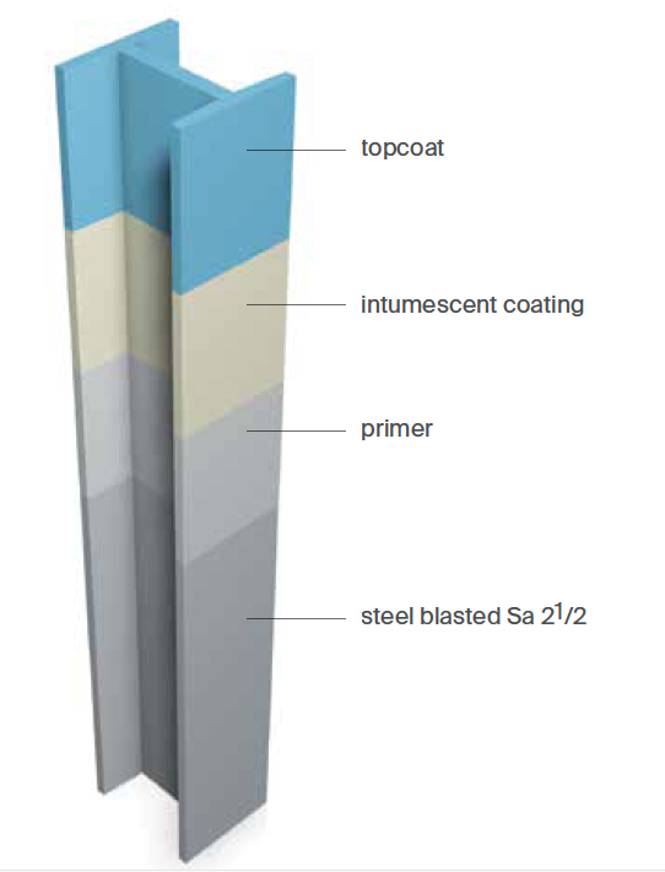 PPG STEELGUARD Intumescent Fire Protection Coating System - C1 / C2 / Internal - Water Based - 30-120 Minutes - Intumescent Coating System