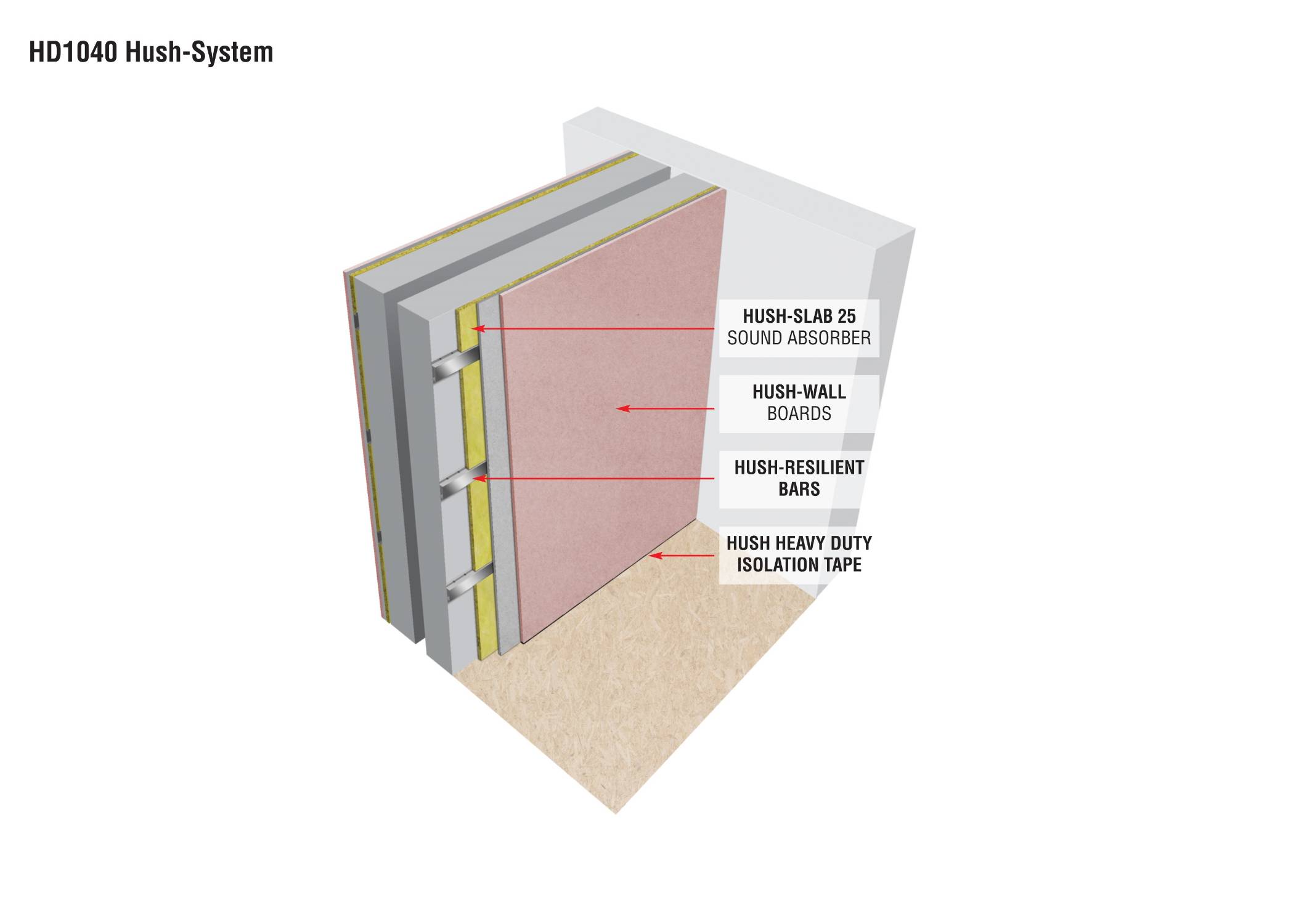 HD1040 Hush Wall System - Acoustic Wall System