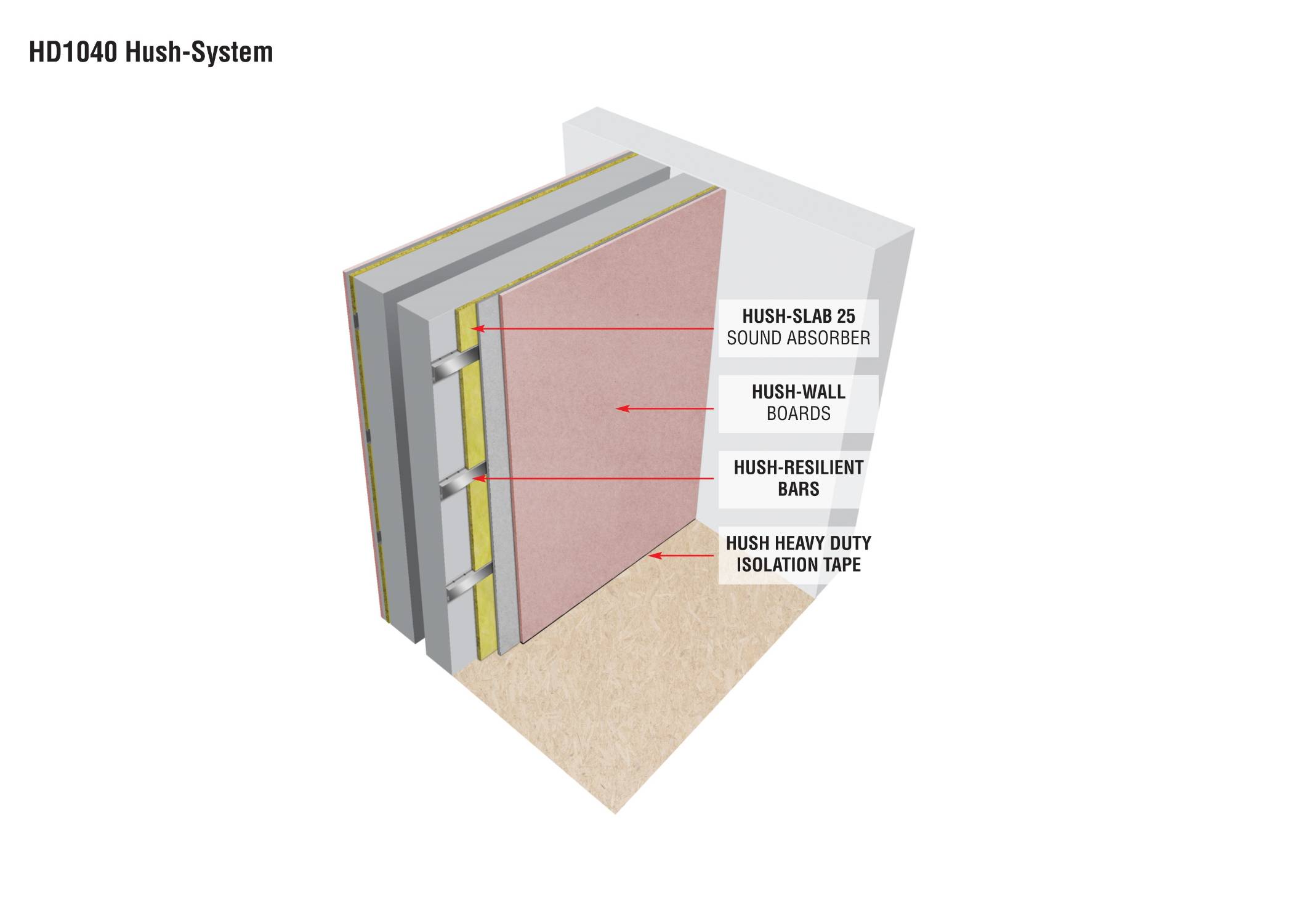 HD1040 Hush Wall System - Acoustic Wall Lining - Acoustic Wall System