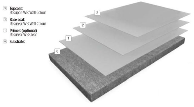 AquArmor™ UV Wall