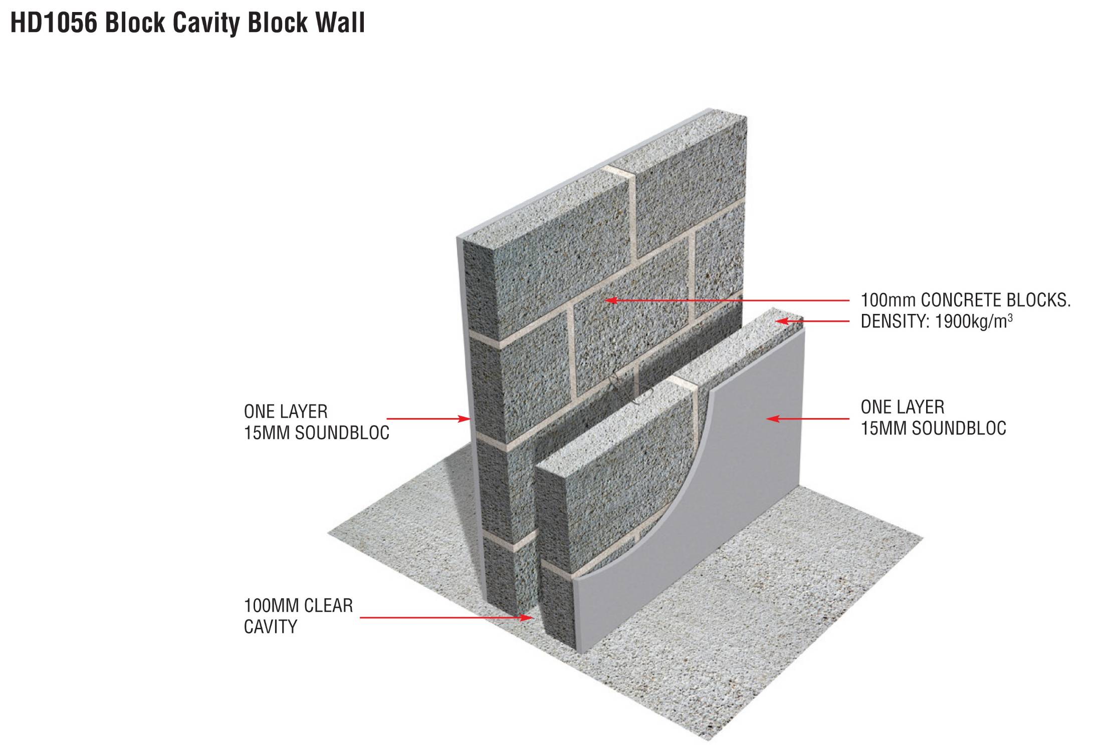 HD1056 Block Cavity Block Wall - Acoustic Wall Lining