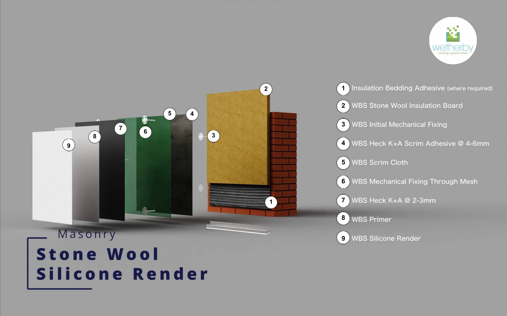 Masonry Stone Wool Silicone Render A2 Rated External Wall Insulation System - External Wall Insulation System