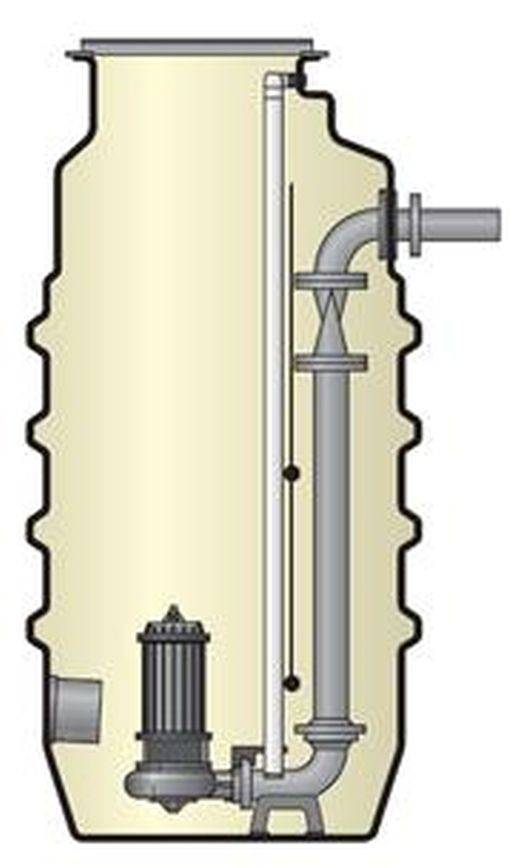 Venus® Single/ Dual Pump