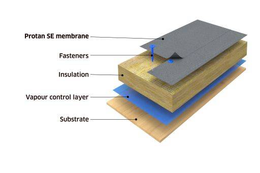 Protan SE PVC Single-Ply Roof Waterproofing Membrane