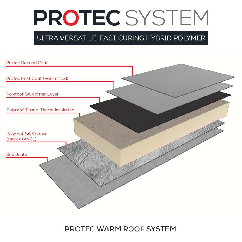 Protec Warm Roof Systems - Cold-Applied Liquid Membrane