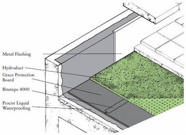 HYDRODUCT® 200