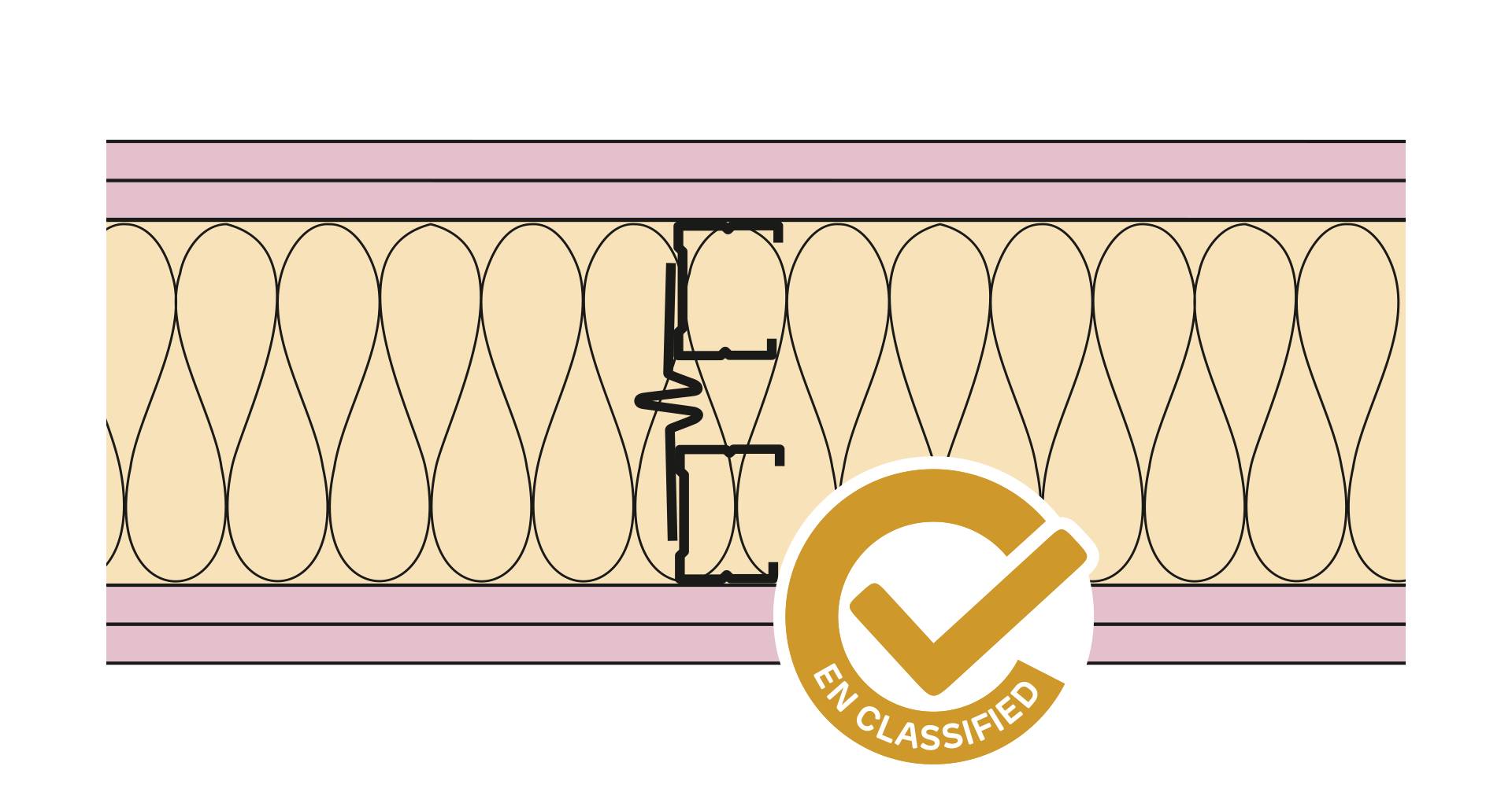 Siniat Twin Frame Metal Stud Partition Twin(AB)-CS50R-215F-FFG(200)