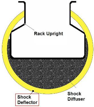 Rack Armour - Racking Protection