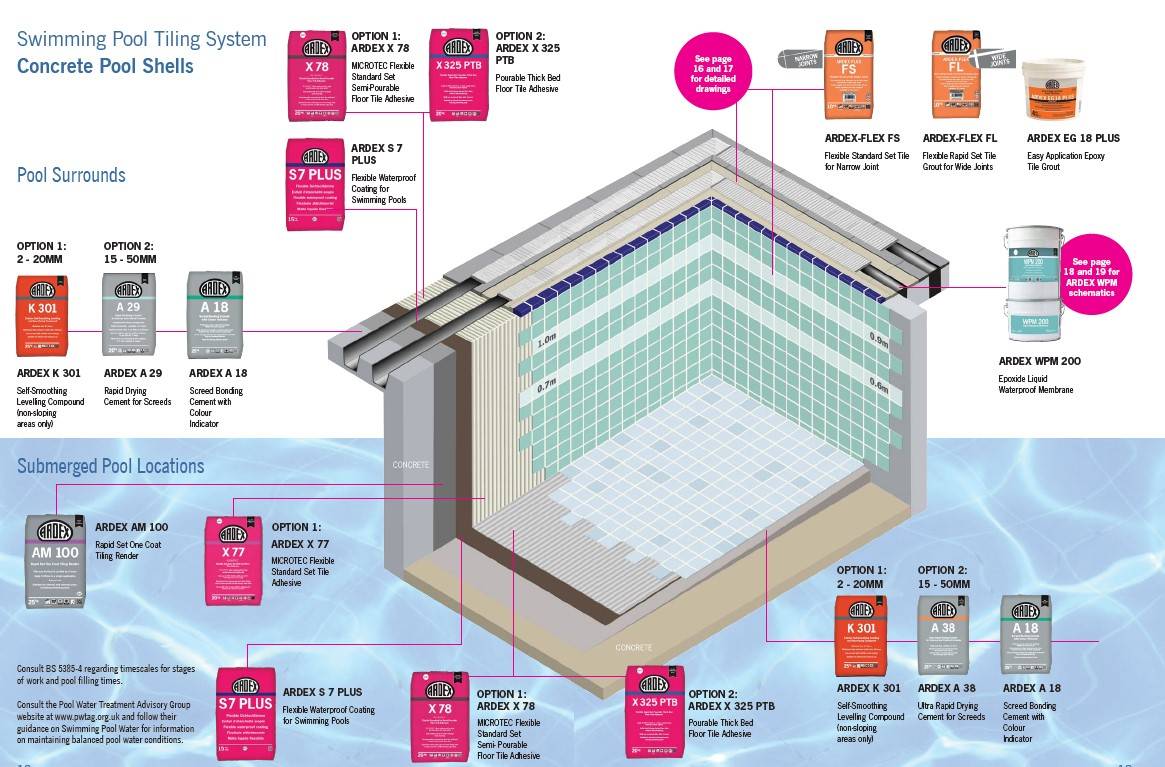 Swimming Pool  Render, Waterproofing and Tiling Systems